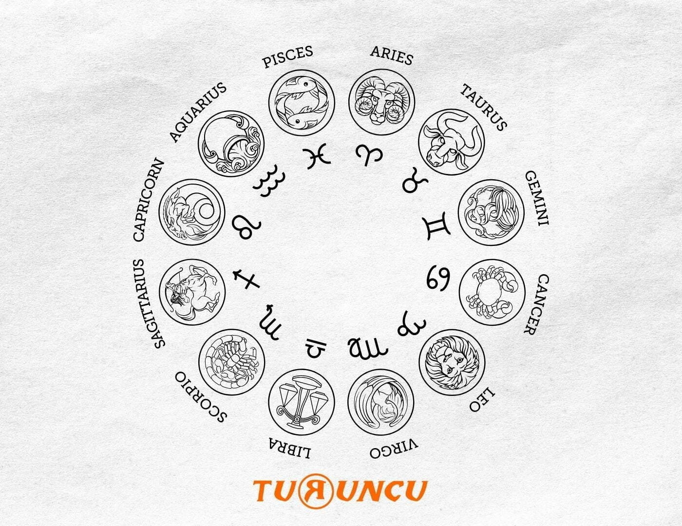 HANGİ BURÇ SİZİ ÇEKİCİ BULUYOR? TESTİ ÇÖZ CEVABI ÖĞREN HANGİ BURÇ SİZİ ÇEKİCİ BULUYOR? TESTİ ÇÖZ CEVABI ÖĞREN