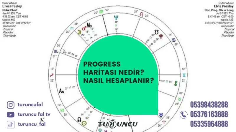 Progress Haritası nedir? Nasıl Hesaplanır?