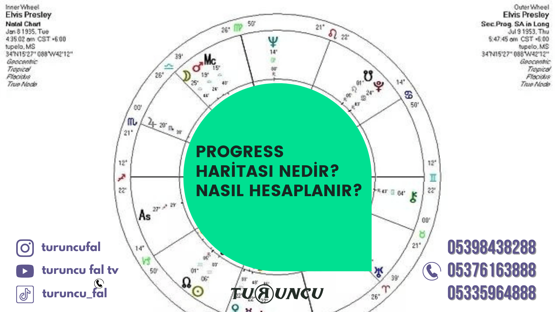 Progress Haritası nedir? Nasıl Hesaplanır?